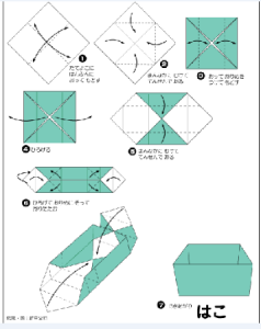 折り方箱